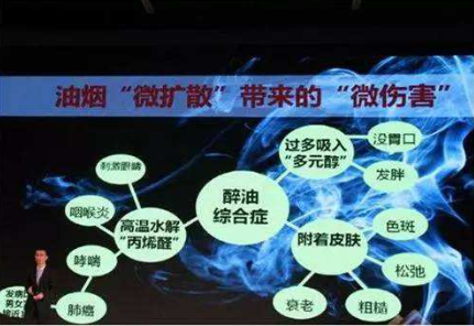 油煙凈化器，油煙凈化設備，油煙凈化機