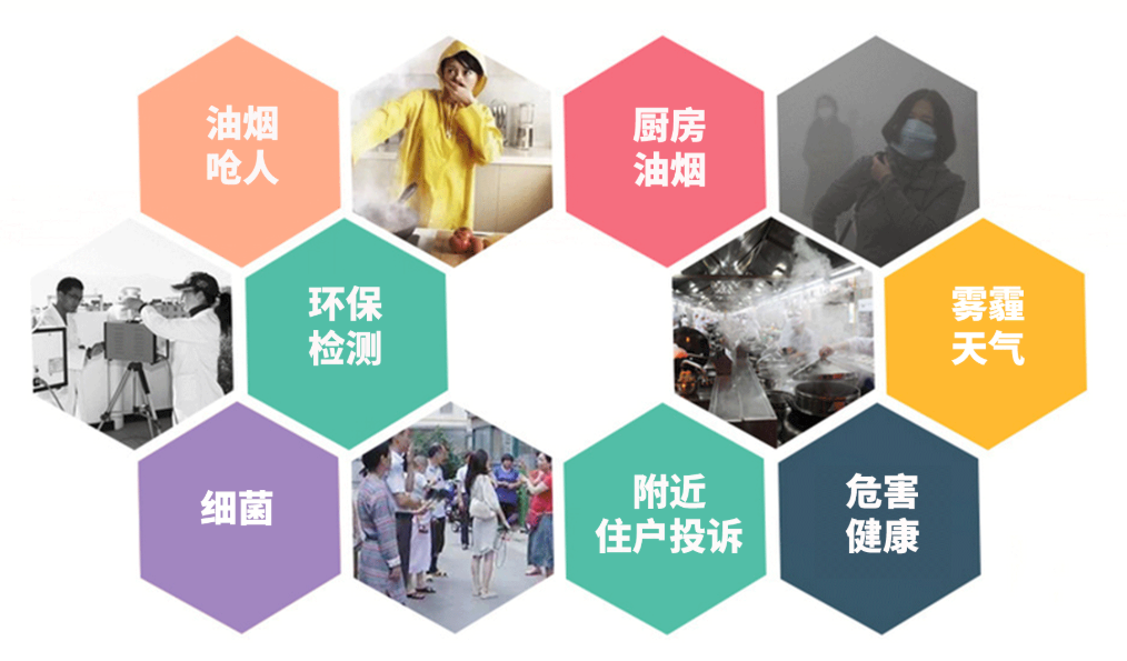 油煙凈化器，油煙凈化設備，油煙凈化機