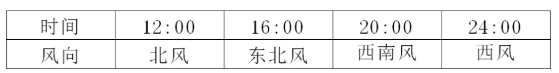 油煙凈化器，油煙凈化設(shè)備，油煙凈化機(jī)