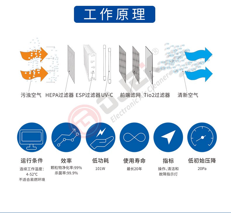 油煙凈化器，油煙凈化設(shè)備，油煙凈化機(jī)