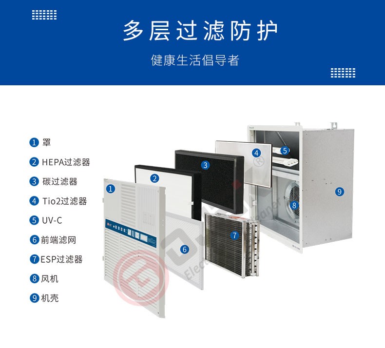 油煙凈化器，油煙凈化設(shè)備，油煙凈化機(jī)