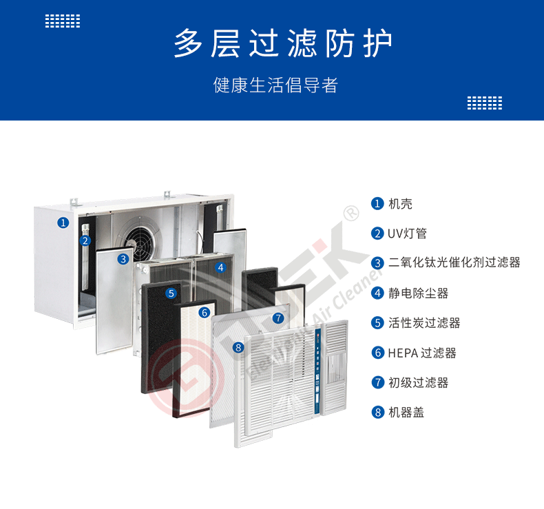 油煙凈化器，油煙凈化設(shè)備，油煙凈化機(jī)