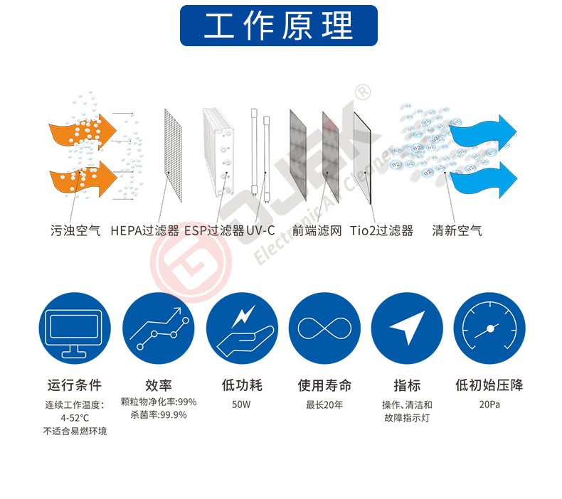 油煙凈化器，油煙凈化設(shè)備，油煙凈化機(jī)