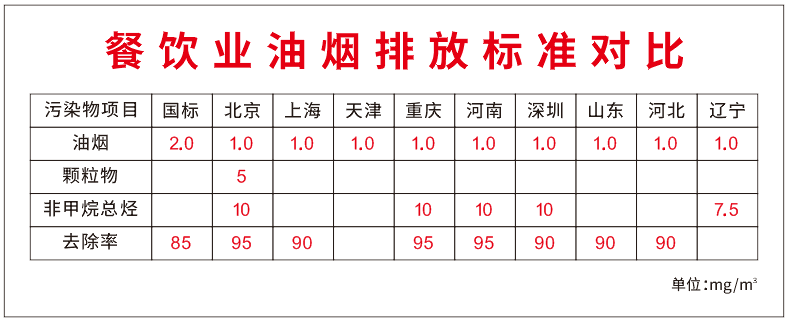 油煙凈化器，油煙凈化設(shè)備，油煙凈化機(jī)