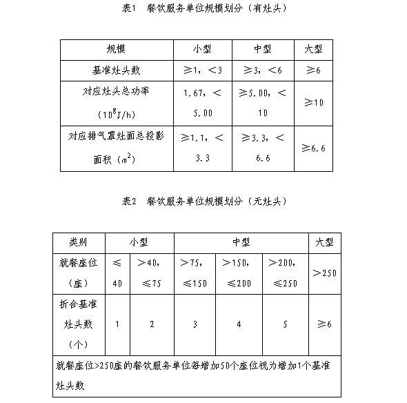 油煙凈化器，油煙凈化設(shè)備，油煙凈化機