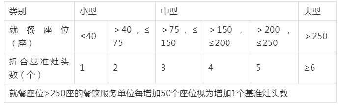油煙凈化器，油煙凈化設(shè)備，油煙凈化機(jī)