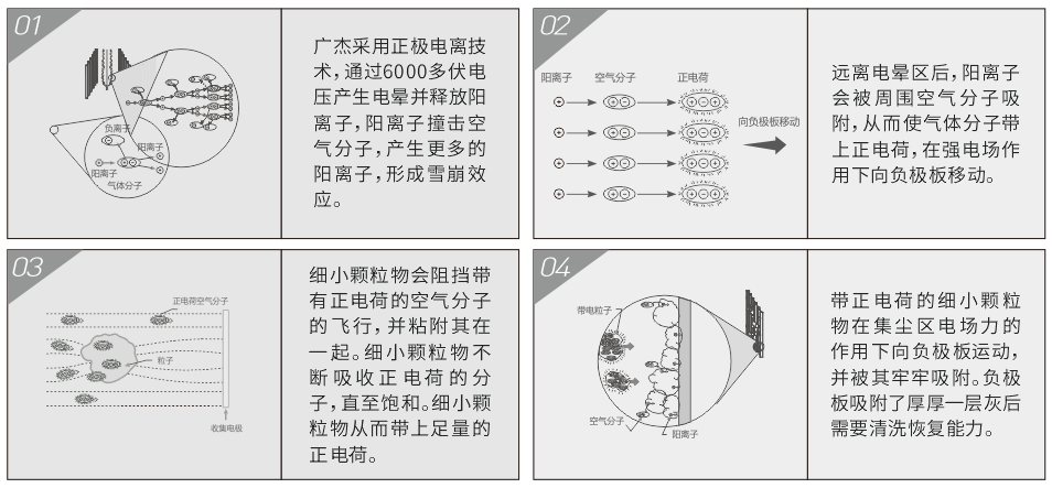 油煙凈化器，油煙凈化設(shè)備，油煙凈化機(jī)