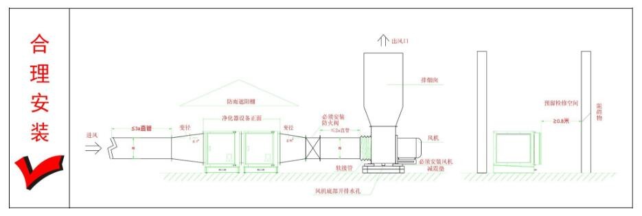 油煙凈化器，油煙凈化設(shè)備，油煙凈化機(jī)