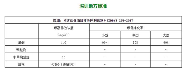 油煙凈化器，油煙凈化設(shè)備，油煙凈化機(jī)