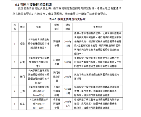 油煙凈化器，油煙凈化設(shè)備，油煙凈化機(jī)
