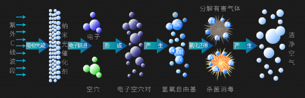 油煙凈化器，油煙凈化設(shè)備，油煙凈化機