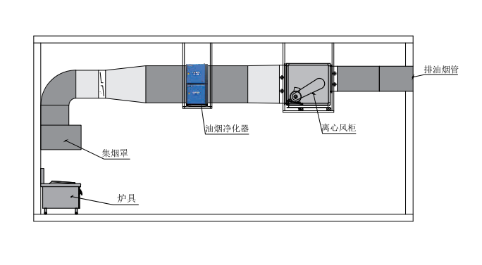油煙凈化器，油煙凈化設(shè)備，油煙凈化機