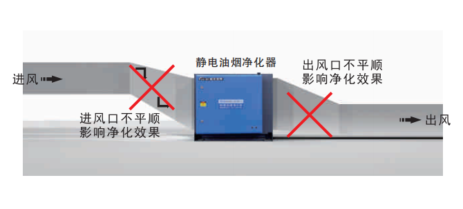 油煙凈化器，油煙凈化設(shè)備，油煙凈化機