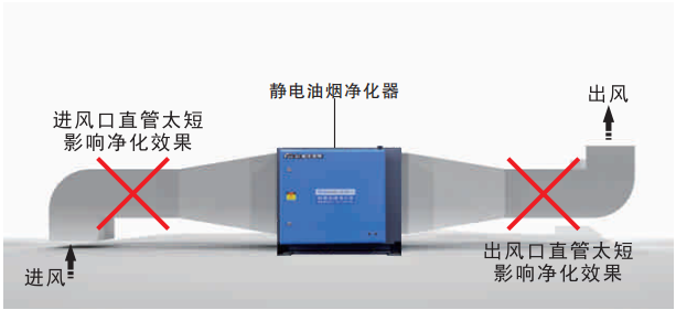 油煙凈化器，油煙凈化設(shè)備，油煙凈化機