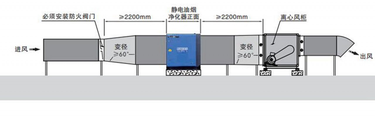 油煙凈化器，油煙凈化設備，油煙凈化機