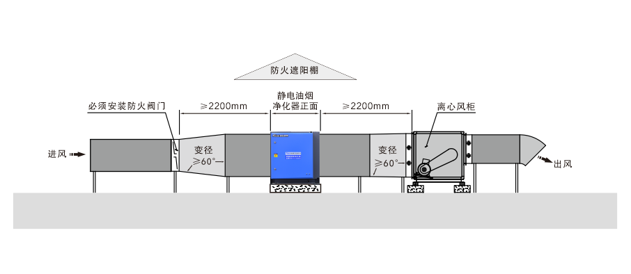 油煙凈化器，油煙凈化設備，油煙凈化機