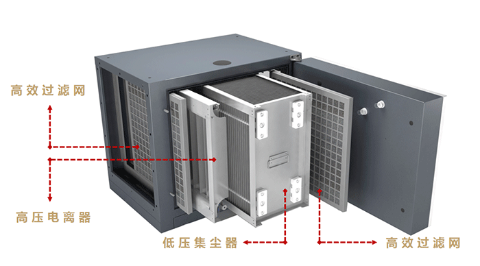 油煙凈化器，油煙凈化設(shè)備，油煙凈化機(jī)