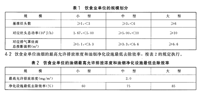 油煙凈化器，油煙凈化設備，油煙凈化機