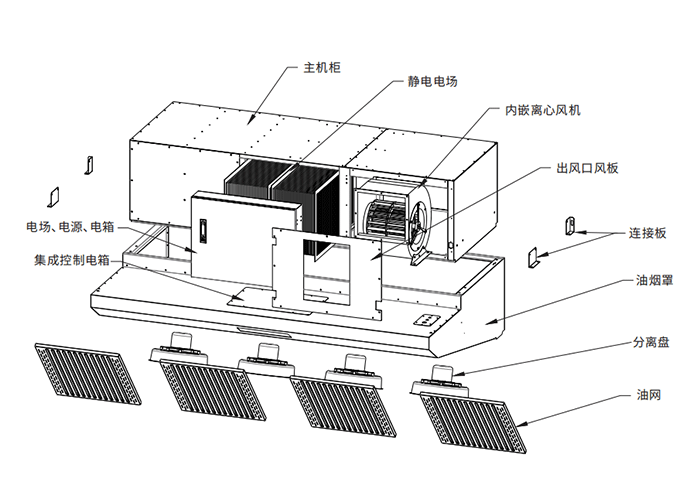 油煙凈化器，油煙凈化設(shè)備，油煙凈化機(jī)