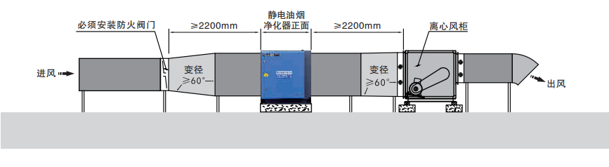 油煙凈化器，油煙凈化設(shè)備，油煙凈化機