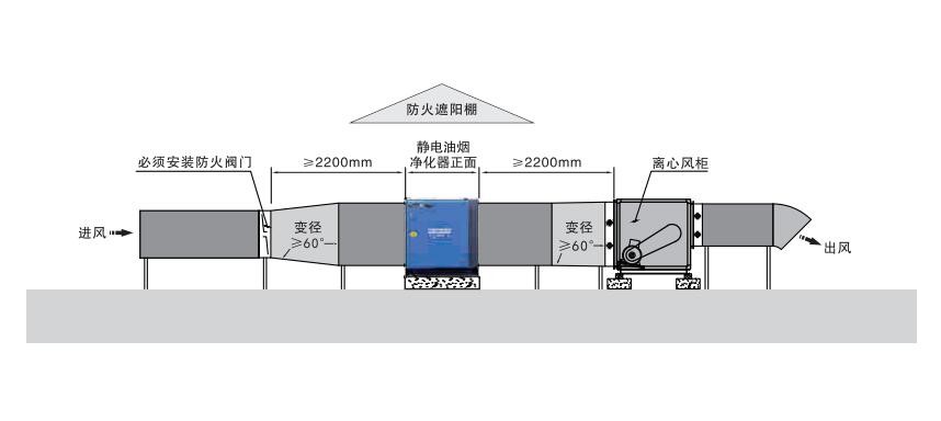 油煙凈化器，油煙凈化設(shè)備，油煙凈化機