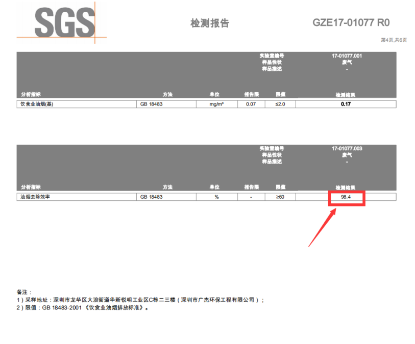 油煙凈化器，油煙凈化設(shè)備，油煙凈化機