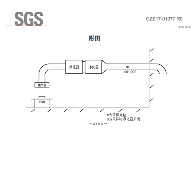 油煙凈化器，油煙凈化設備，油煙凈化機