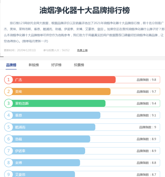 油煙凈化器，油煙凈化設備，油煙凈化機