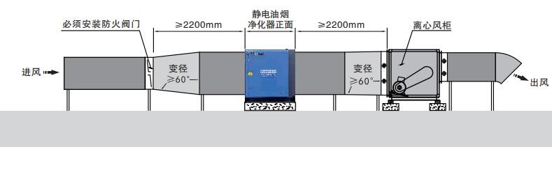 油煙凈化器，油煙凈化設(shè)備，油煙凈化機(jī)