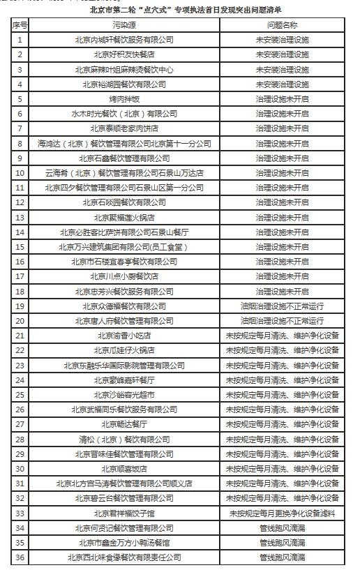 油煙凈化器，油煙凈化設(shè)備，油煙凈化機(jī)