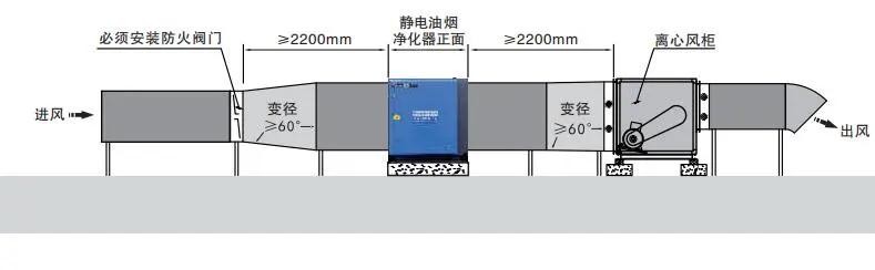 油煙凈化器，油煙凈化設(shè)備，油煙凈化機(jī)