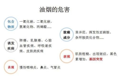 油煙凈化器，油煙凈化設(shè)備，油煙凈化機(jī)