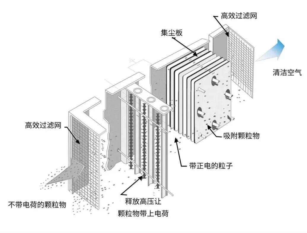 油煙凈化器，油煙凈化設(shè)備，油煙凈化機(jī)