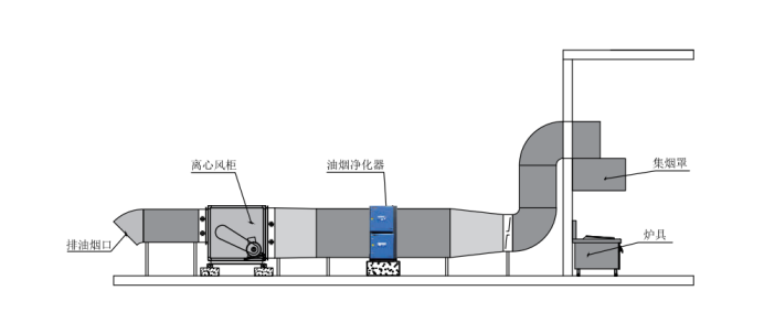 油煙凈化器，油煙凈化設(shè)備，油煙凈化機(jī)