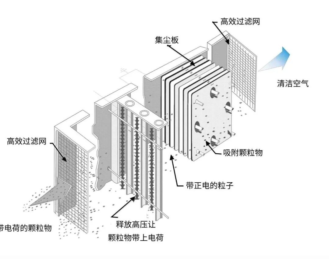 油煙凈化器，油煙凈化設(shè)備，油煙凈化機