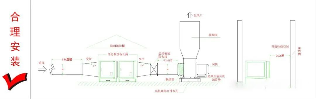 油煙凈化器，油煙凈化設(shè)備，油煙凈化機