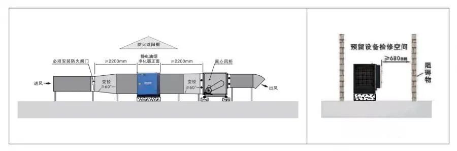 油煙凈化器，油煙凈化設(shè)備，油煙凈化機