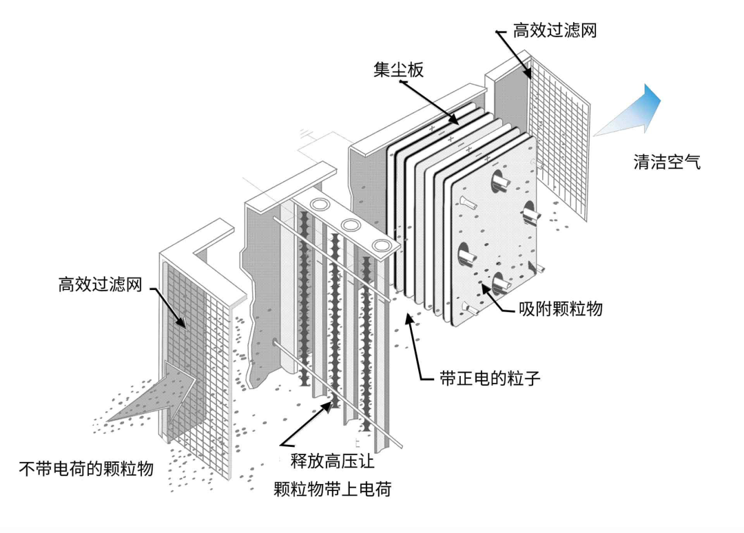 油煙凈化器，油煙凈化設(shè)備，油煙凈化機(jī)