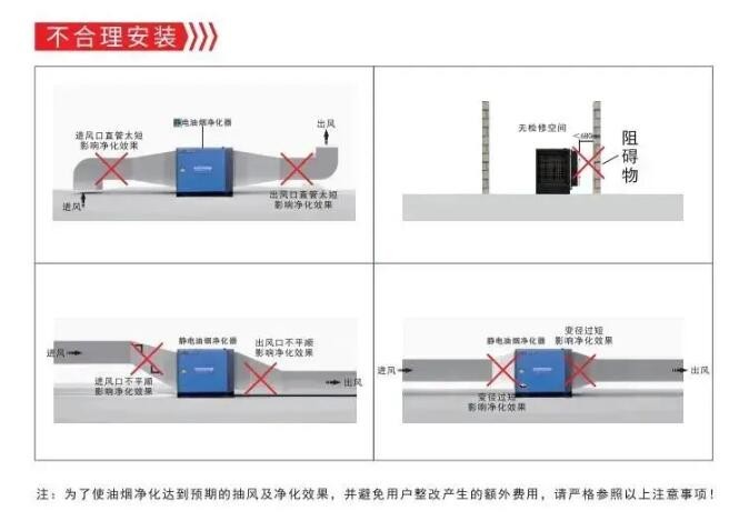 油煙凈化器，油煙凈化設備，油煙凈化機