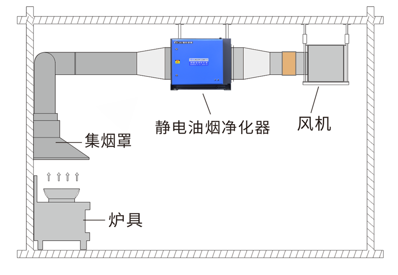 油煙凈化器，油煙凈化設(shè)備，油煙凈化機(jī)