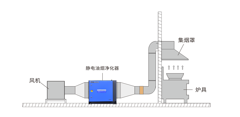 油煙凈化器，油煙凈化設(shè)備，油煙凈化機(jī)