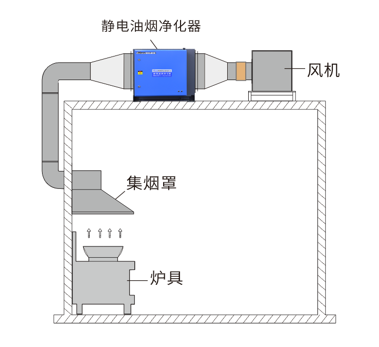 油煙凈化器，油煙凈化設(shè)備，油煙凈化機(jī)