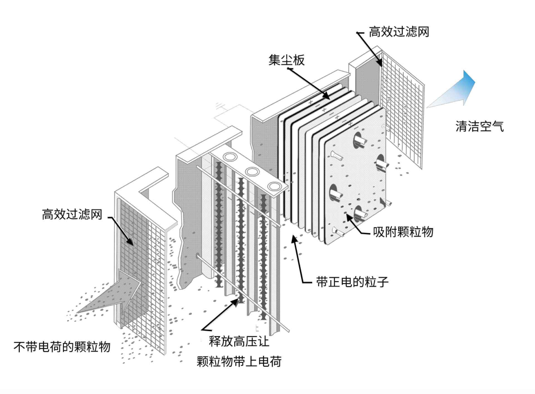 油煙凈化器，油煙凈化設(shè)備，油煙凈化機(jī)