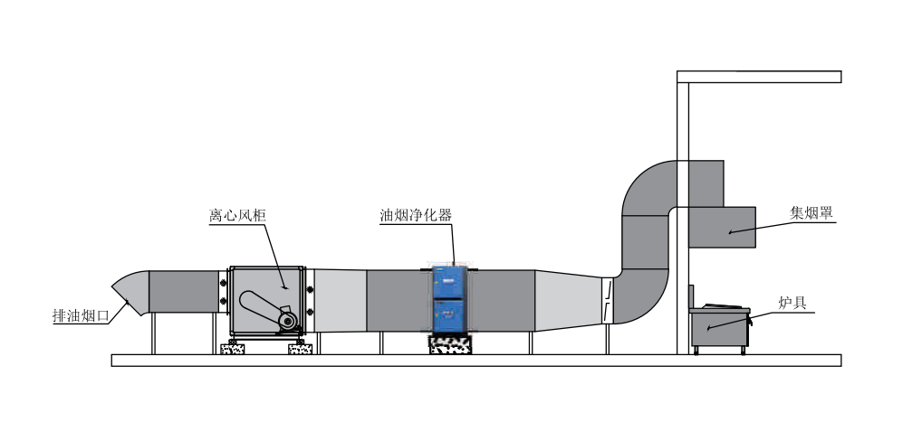 油煙凈化器，油煙凈化設(shè)備，油煙凈化機(jī)