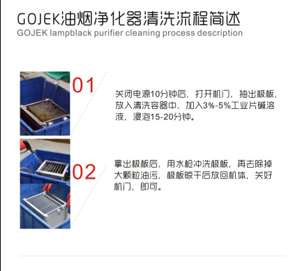 油煙凈化器，油煙凈化設備，油煙凈化機