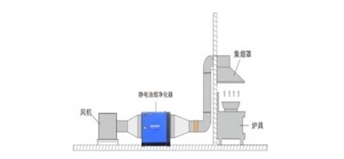 廣杰GOJEK：如何安裝油煙凈化器及安裝時(shí)該注意哪些細(xì)節(jié)？