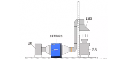 廣杰GOJEK：了解油煙凈化器的原理及安裝注意事項(xiàng)？確保您擁有一個(gè)干凈、新鮮的廚房！