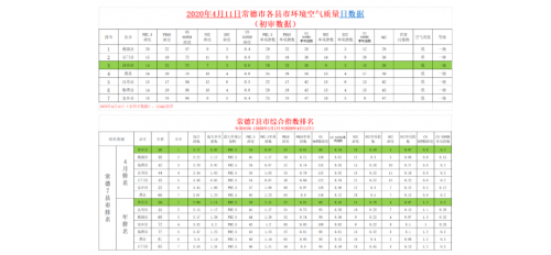 廣杰GOJEK：檢查！拒絕餐飲油煙污染（附空氣質(zhì)量排名、日?qǐng)?bào)）