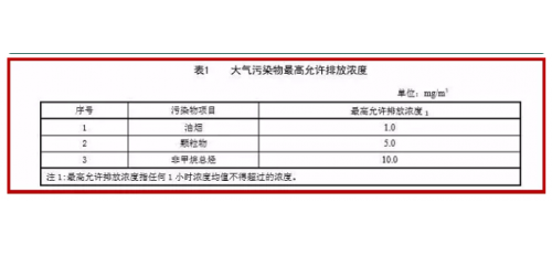 廣杰GOJEK：區(qū)生態(tài)環(huán)境局落實最嚴油煙凈化標準，突查餐飲企業(yè)！