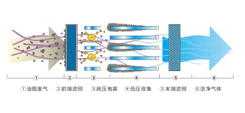 廣杰GOJEK：油煙凈化不合格的單位要注意了，后果很嚴(yán)重?。?！